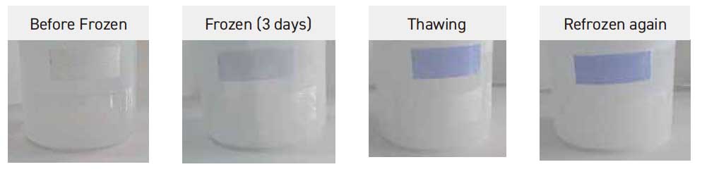 Condensation Indicator Performance Information