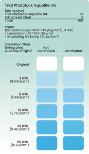 Photolock trial sheet