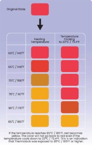 Thermolock marker color changec hart